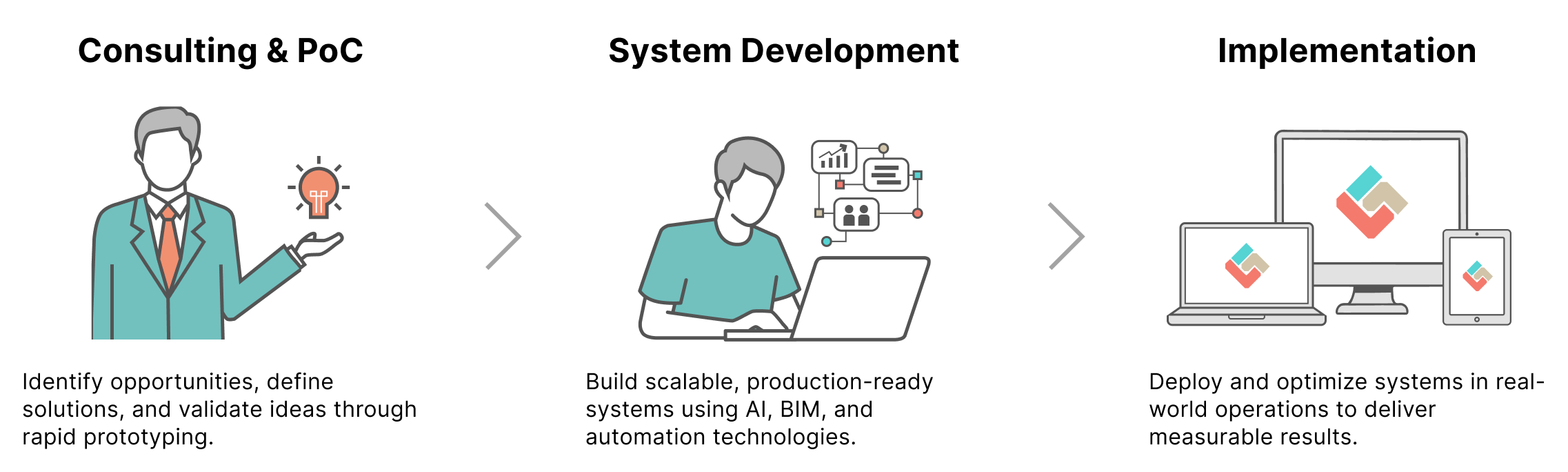 Arent DX Business Creation — Consulting and POC, Main Development, Business Launch