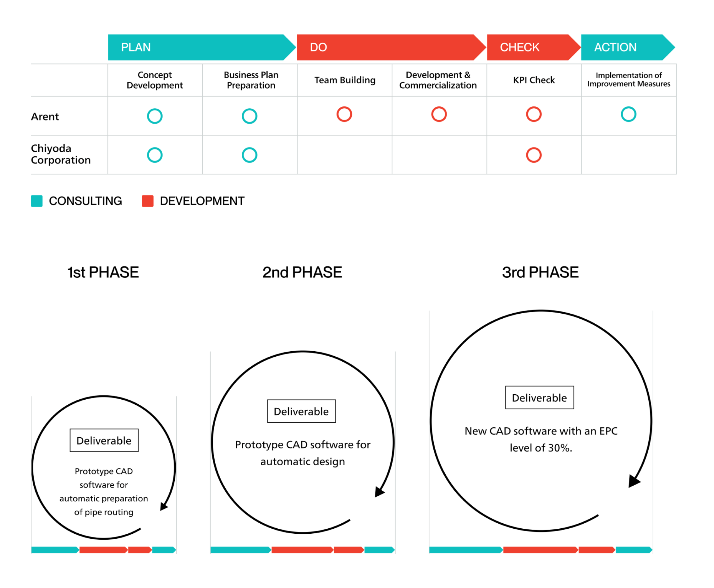 PlantStream Development Workflow